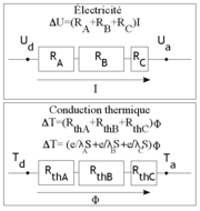 Mur serie analogie elec.png